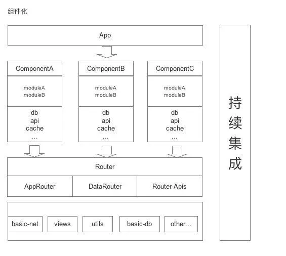 架构图-组件化App.png