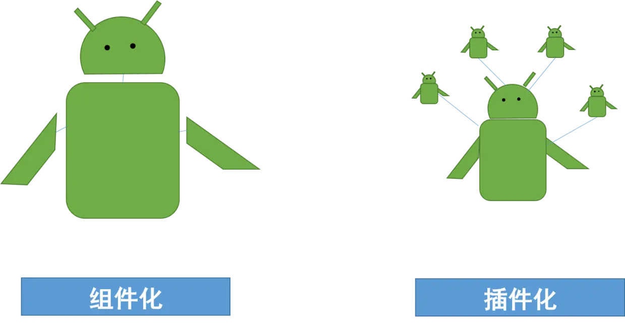 组件化与插件化的区别.png