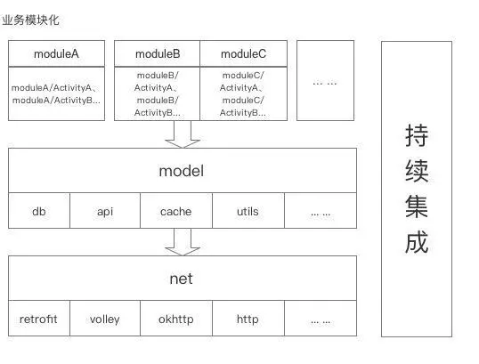 架构图-模块化App.png