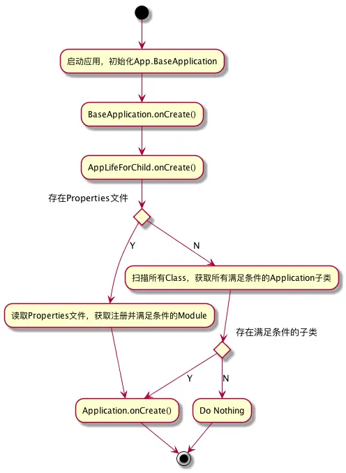 App初始化流程.png