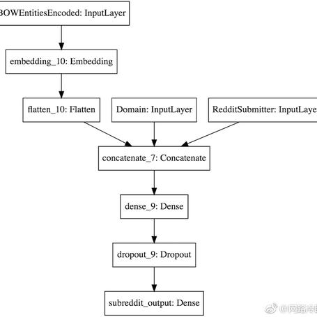 网路冷眼于2018-03-17 22:32发布的图片