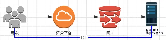 %e7%ad%be%e6%89%8b%e6%b5%81%e7%a8%8b