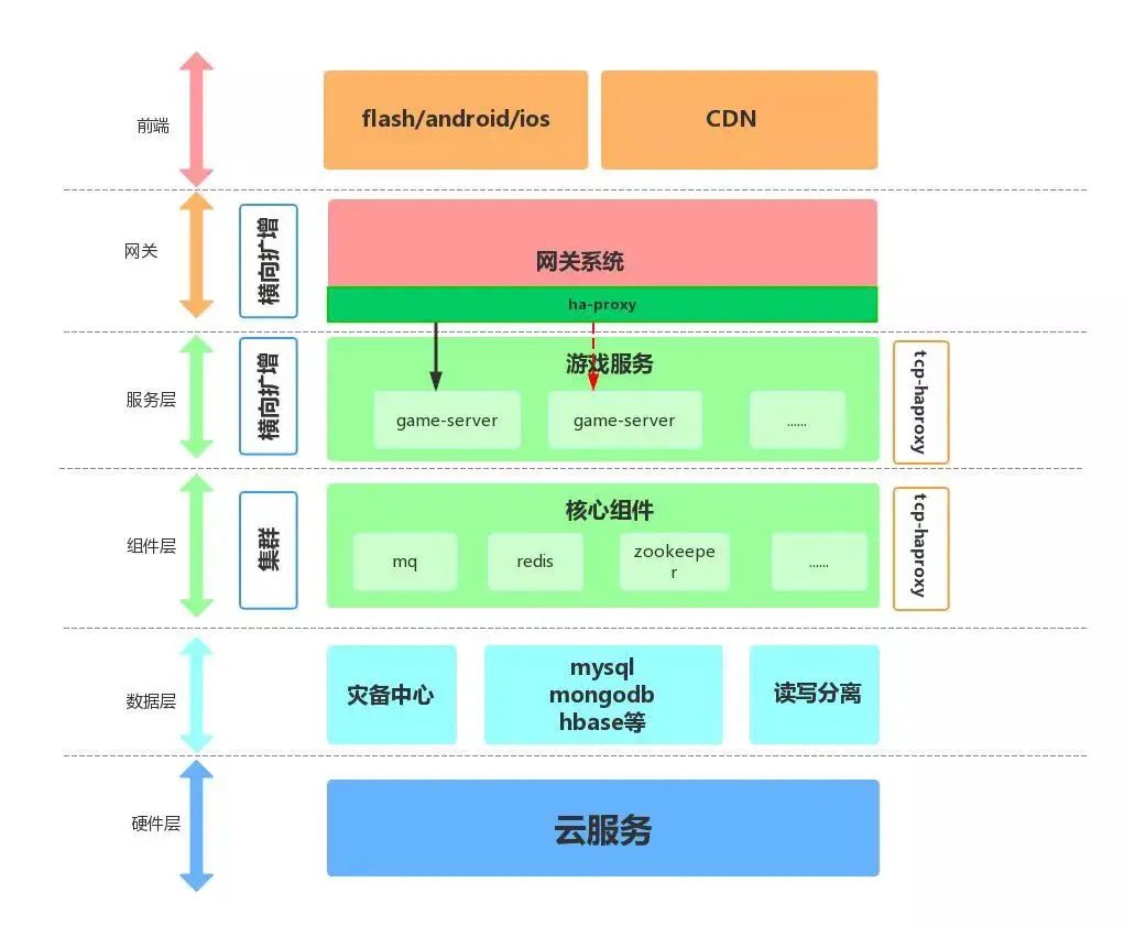 %e6%96%b0%e6%9e%b6%e6%9e%84