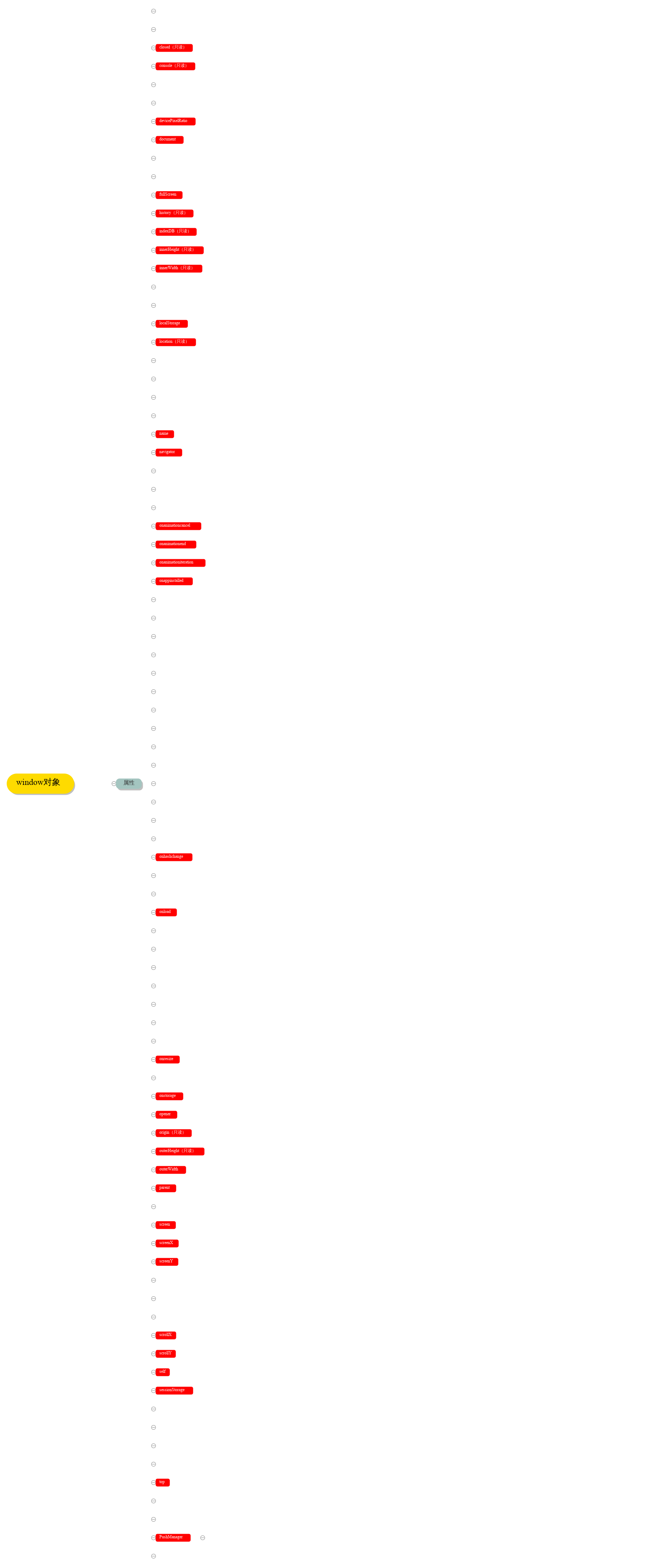 Window对象的属性