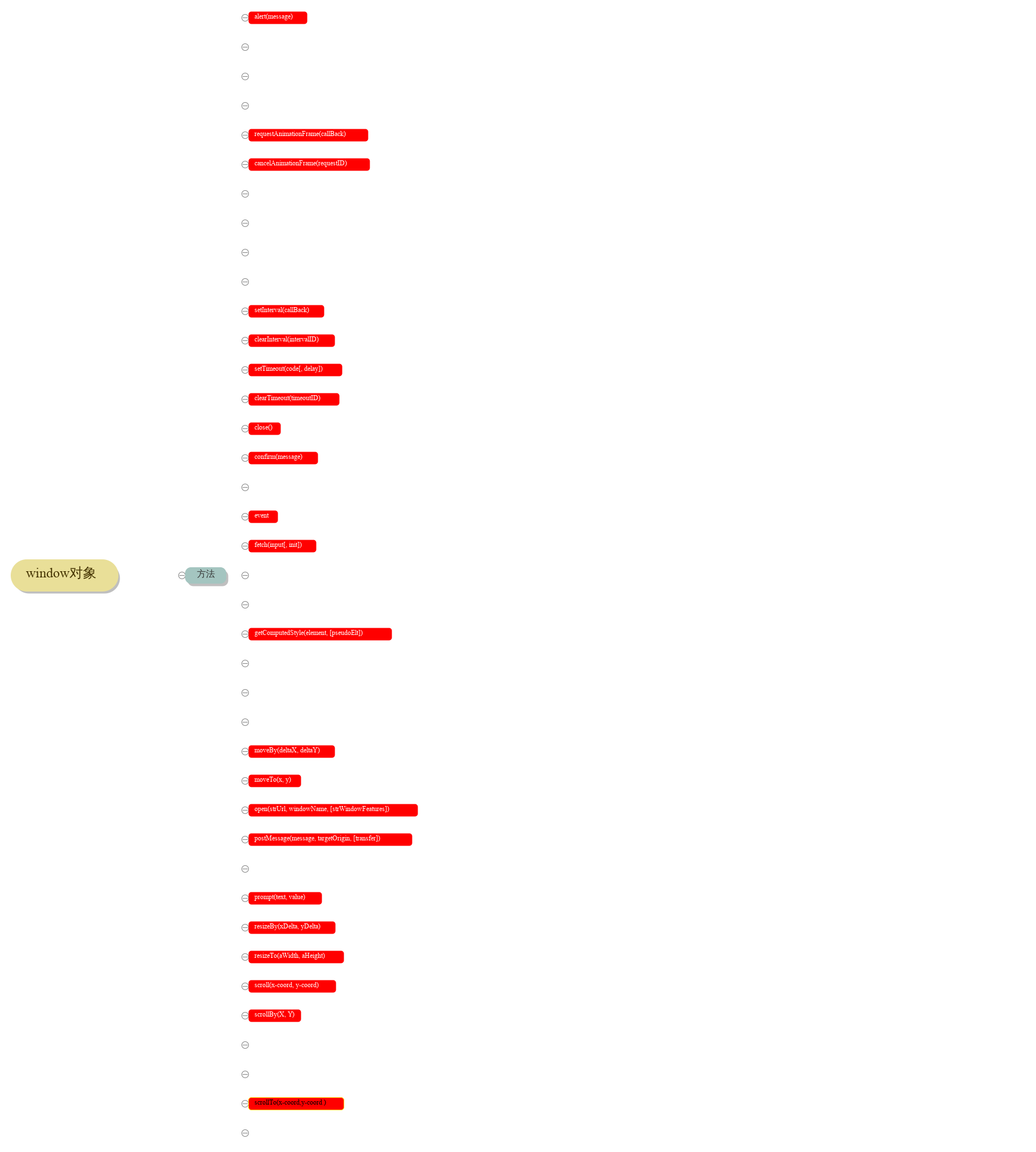 Window对象的方法