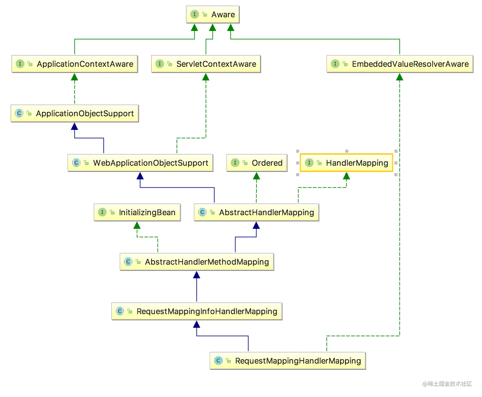 RequestMappingHandlerMapping