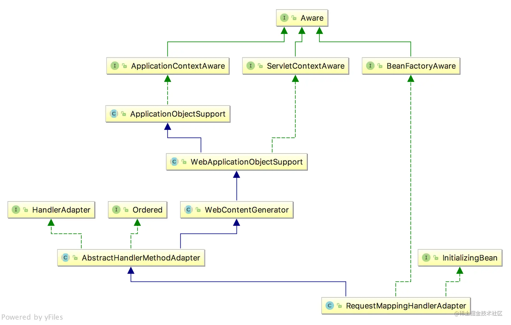 RequestMappingHandlerAdapter
