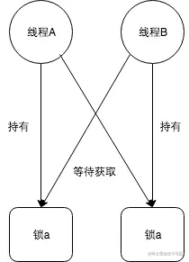 死锁