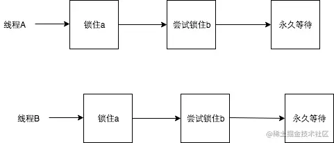 新时序图