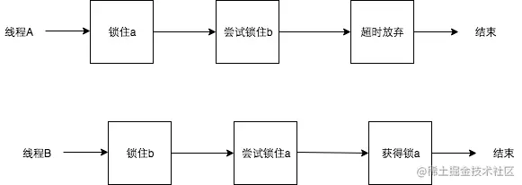 时序图