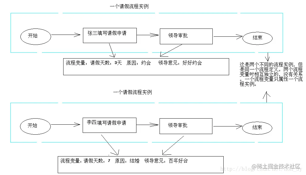 这里写图片描述