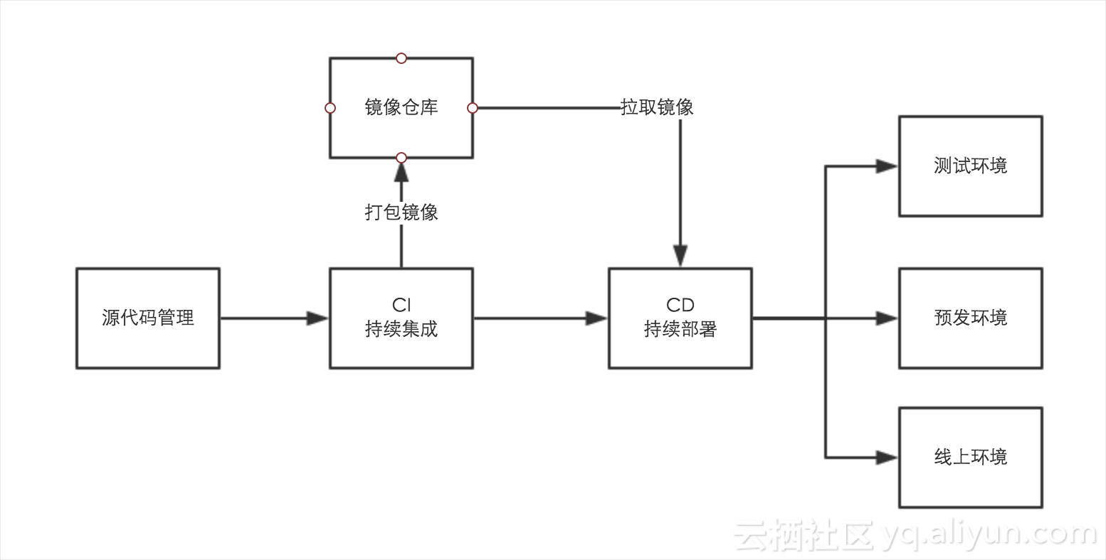 8f0efffd34a57a2794f869cc920bc3353719d077 