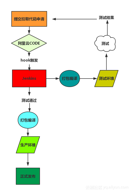 bf671158568d49dab29f080a6962d5b741e2be6d 