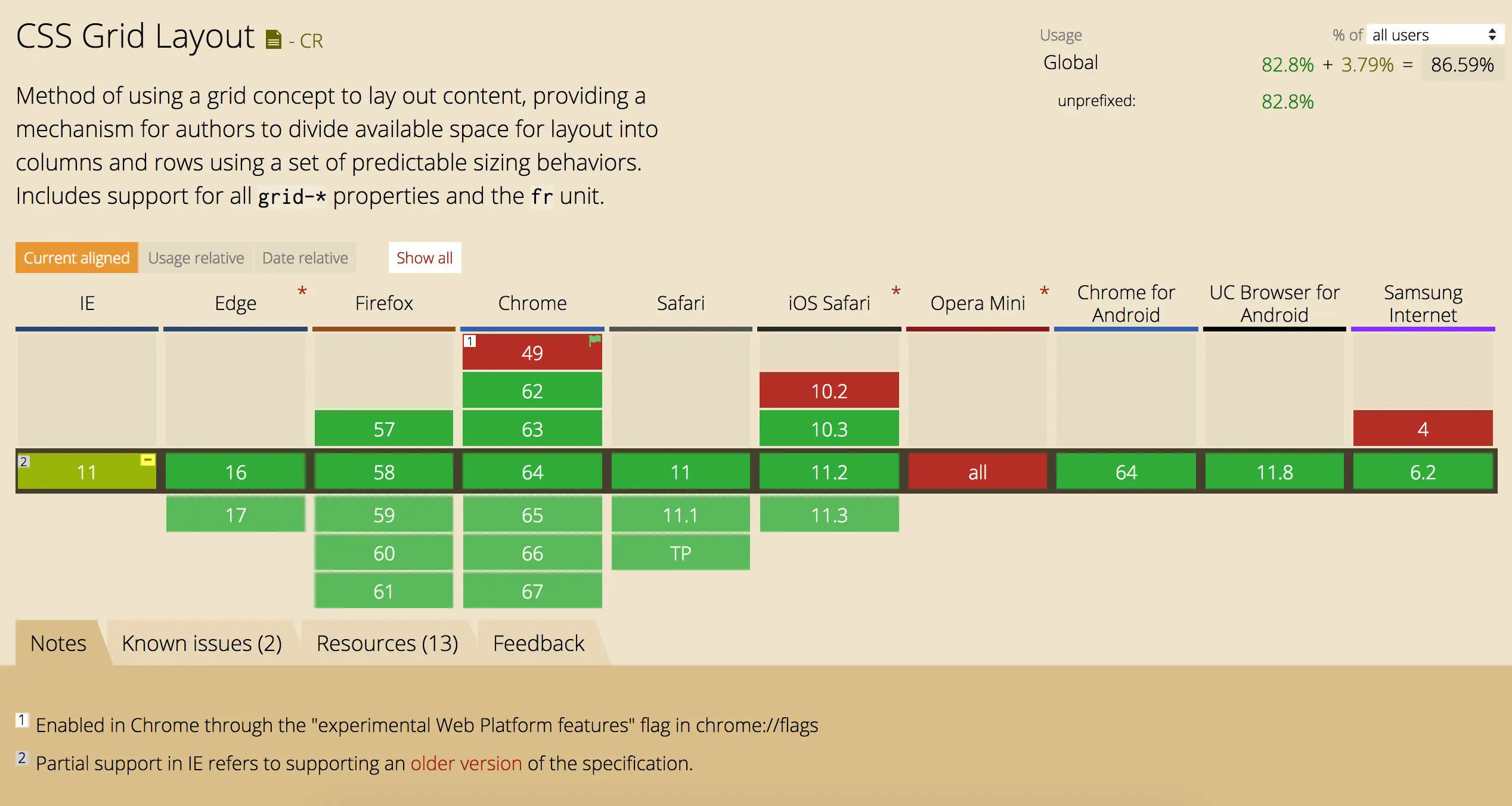 支持CSS Grid Layout的浏览器