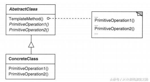 在Java侵泡了十年的“老兵”浅谈源码的七大设计模式