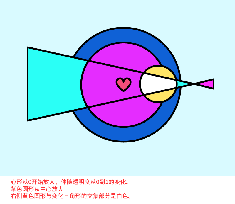 这幅图将会在下篇文章中重复出现，提前预警