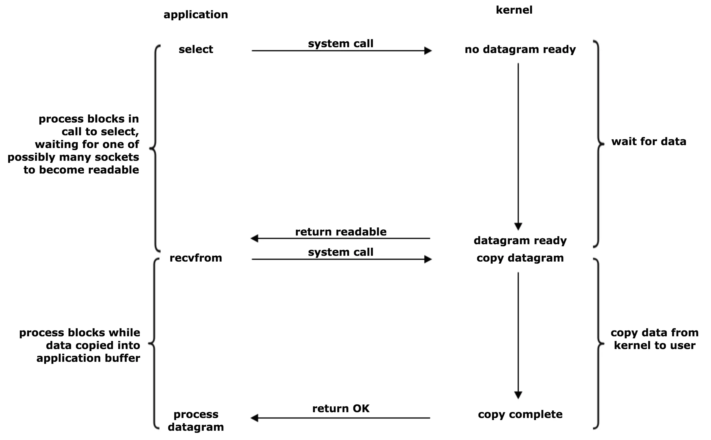 multiplexing_model