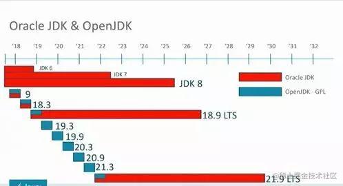 Java 10正式发布，包含 109 项新特性