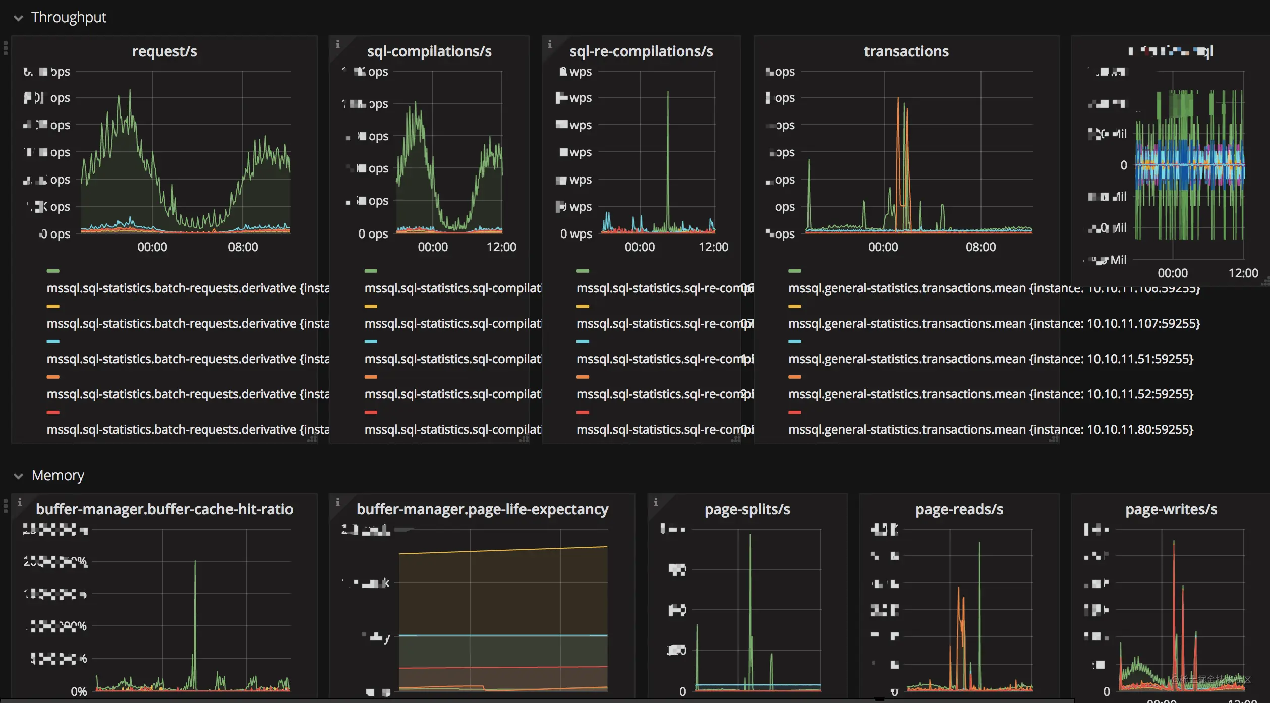 201803/sql-server-metrics.png