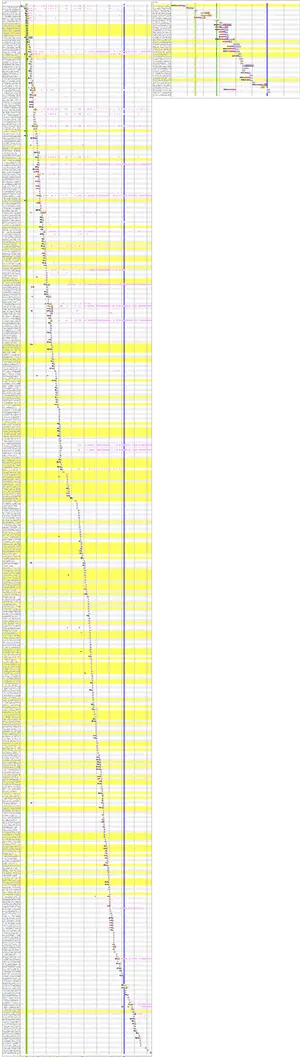 Comparing the waterfalls for the canonical version of an article (left) and AMP version (right). AMP's restrictions make for a lot fewer requests.