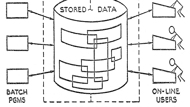 us__en_us__ibm100__relational_database__system_Illustration__620x350 us__en_us__ibm100__relational_database__system_Illustration__620x350