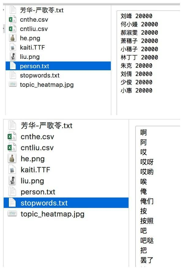 人物名和停用词文件示例.jpg