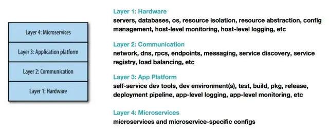 2018年各企业使用微服务架构都会面临的6个严峻挑战