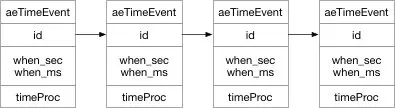 timeEvent