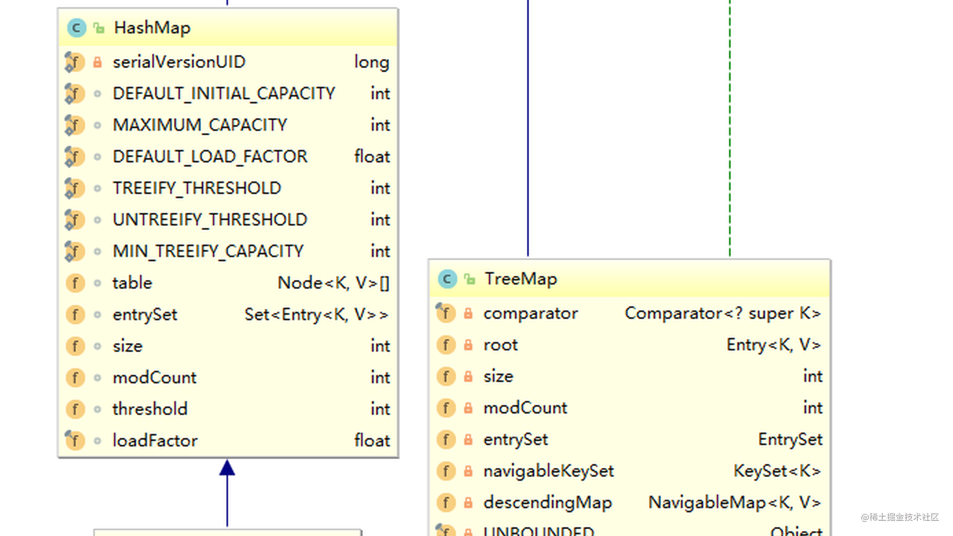 Java集合分析之map 这个map有顺序 Linkedhashmap Treemap 掘金