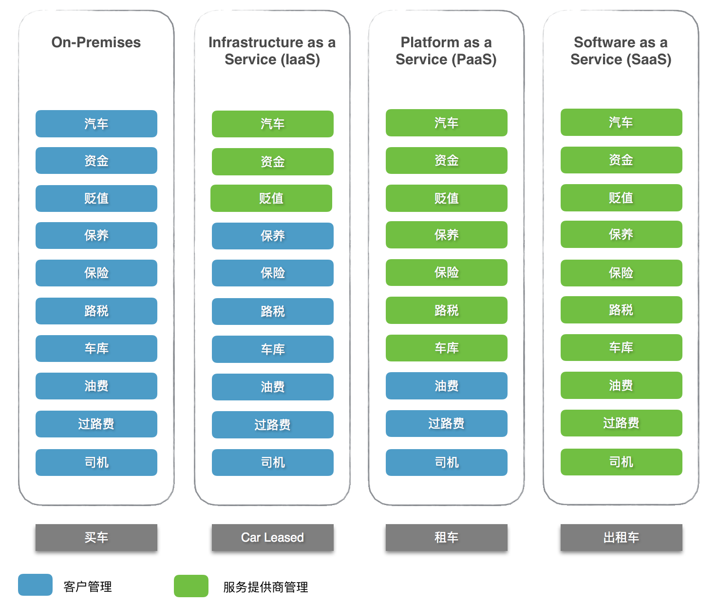 Car as a Service (CaaS)