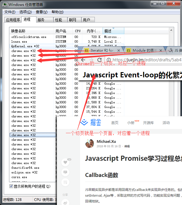 chrome的一个切页，对应一个进程