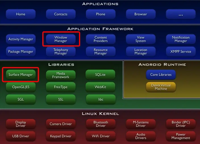 在框架中的位置