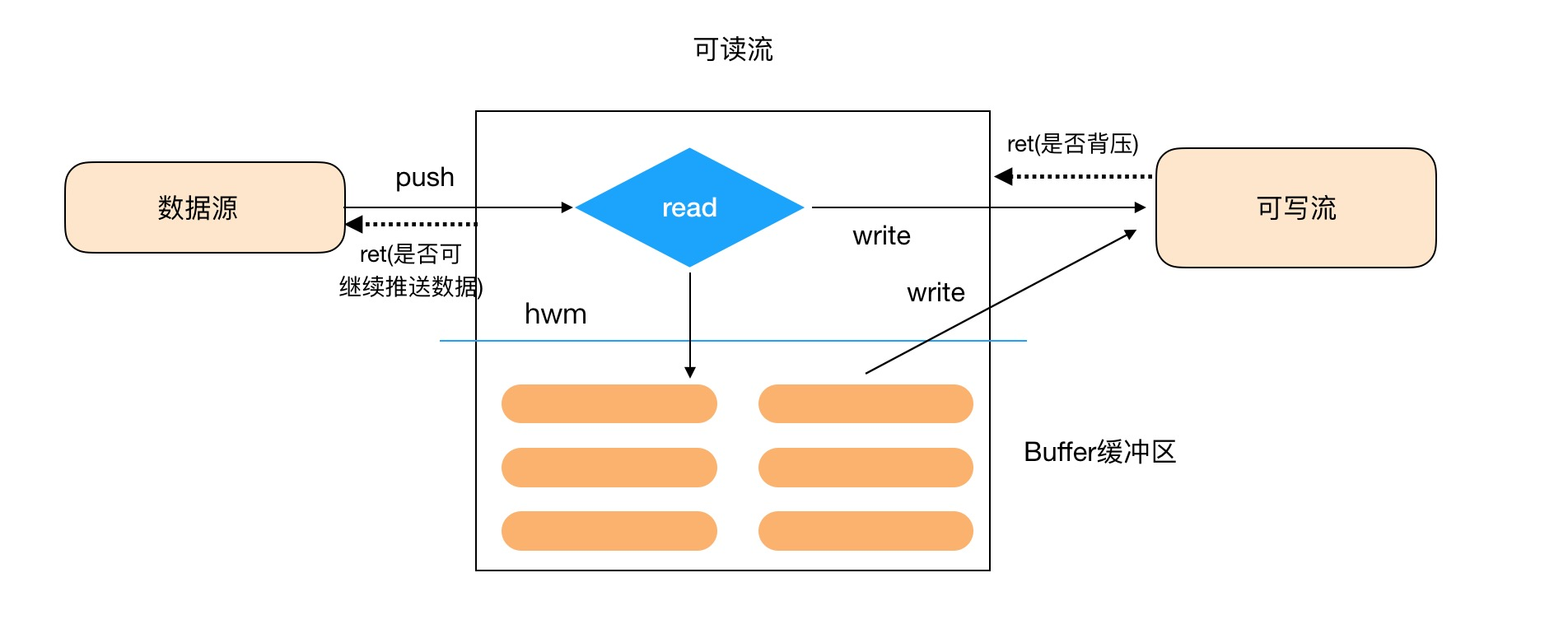 node-stream-flowing