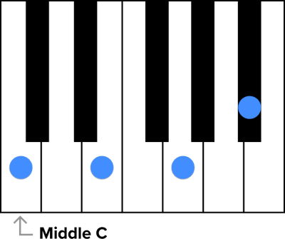 A visual representation of a C7 chord on a piano