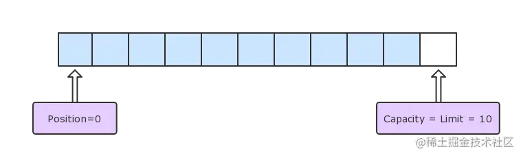 init-buffer