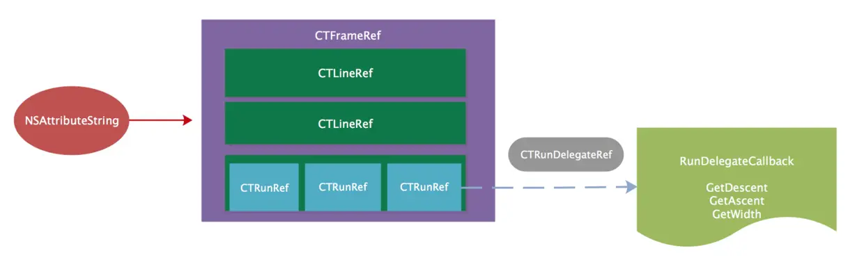 CTFrameRef.png