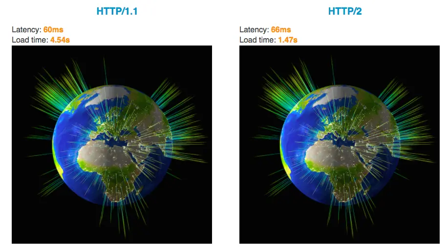 http2