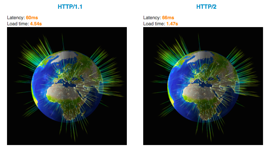 http2