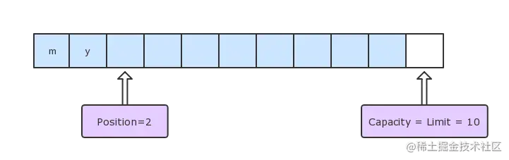 write-buffer-1
