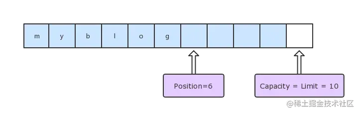 write-buffer-2