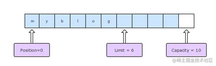 read-buffer