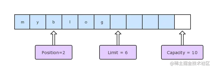 read-buffer-2