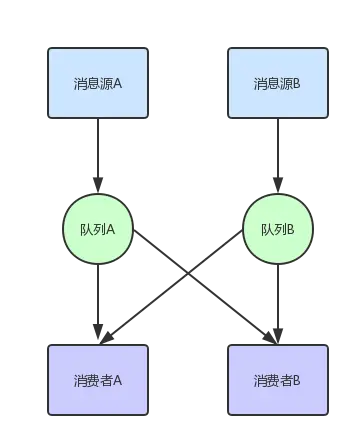 simple-message-queue-syste