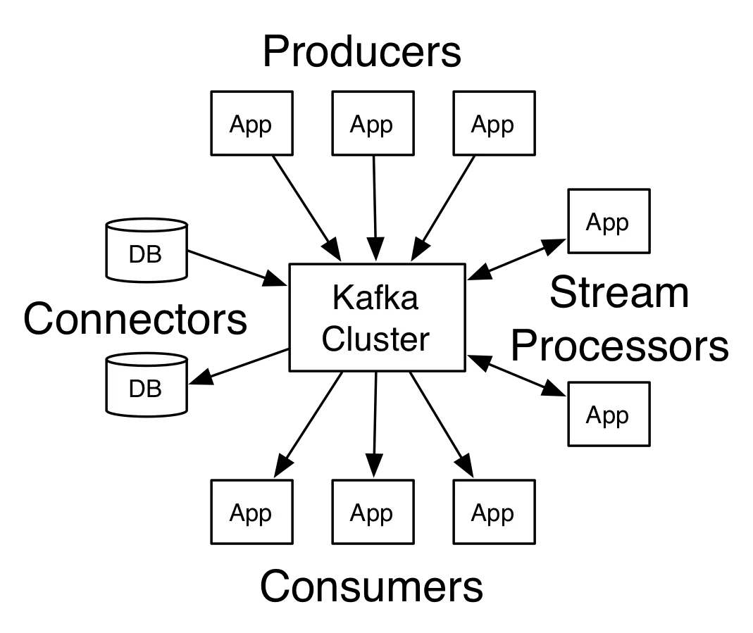 kafka-apis