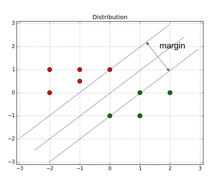支持向量示意图