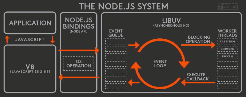 node的event loop