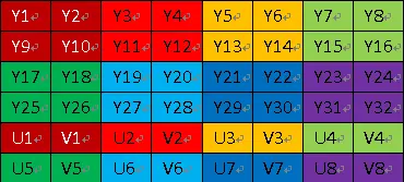 YUV420sp