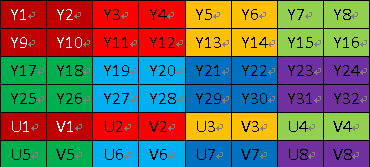 YUV420sp
