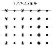 YUV4:2:2