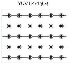 YUV4:4:4